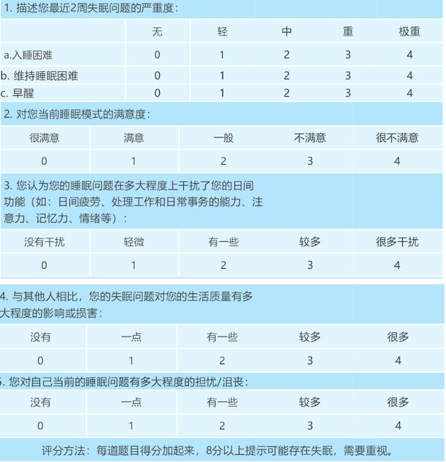 今夜你又失眠了吗？中国医师协会推出防控时期健康睡眠手册