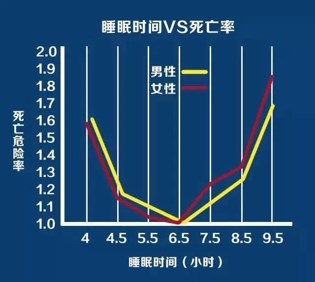 老人睡得少就是失眠？每天睡多久才合适？不是8小时，而是这个数