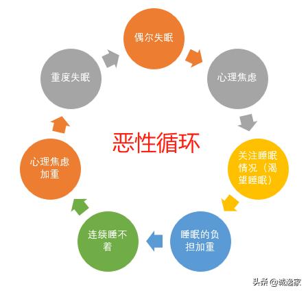 入睡困难，容易失眠？这8个科学的方法来帮忙