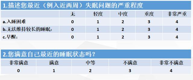 失眠的自我测评与睡眠构成