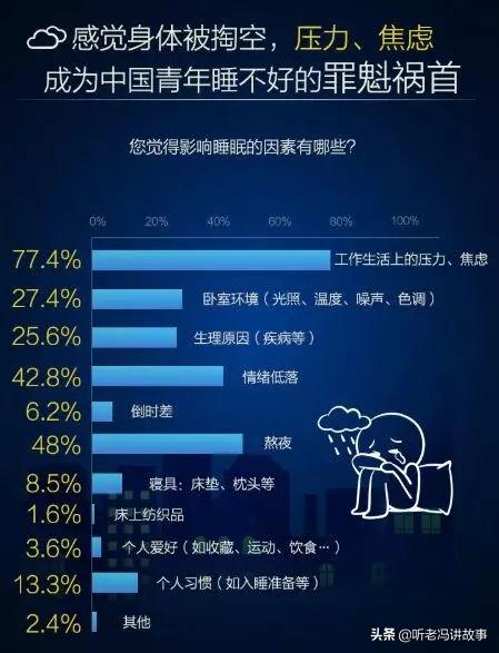 失眠让人生不如死：三亿人的睡眠都去哪了？