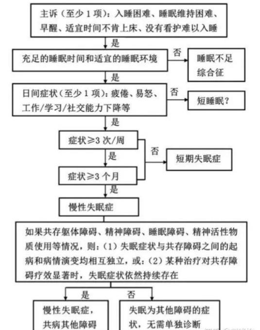 整夜都失眠睡不着？这5个方法让你安睡到天亮