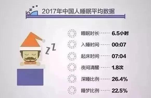 总是失眠睡不着？老中医：这6个方法让你轻松入睡，试过的说有效