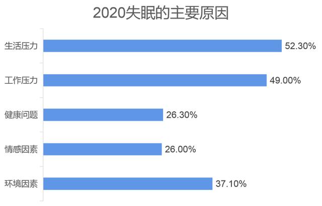 看看您属于哪一类失眠类型