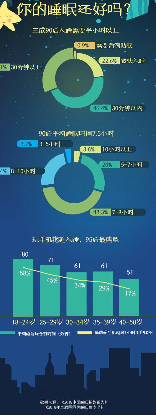 怎样告别失眠？让你正确认识失眠的主要原因