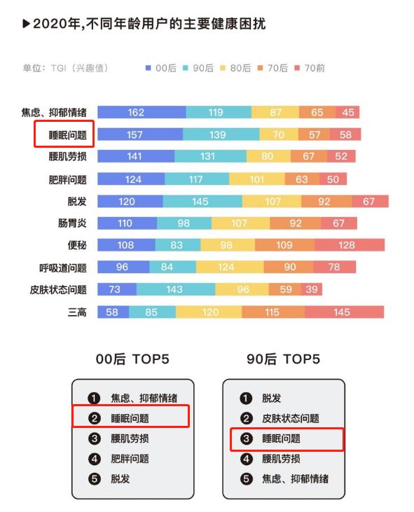 总失眠、睡不着？需要对症治疗！中医送你4个治失眠的“良方”