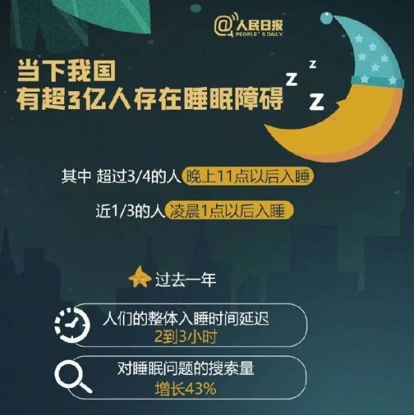 超3亿国人受影响！3个标准判断失眠！4个方法降低熬夜危害！这些你要知道